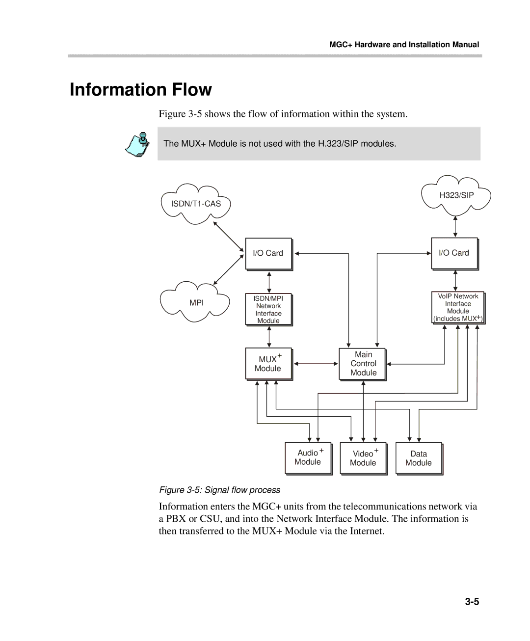 Polycom DOC2238A manual Information Flow, MUX+ Module is not used with the H.323/SIP modules 