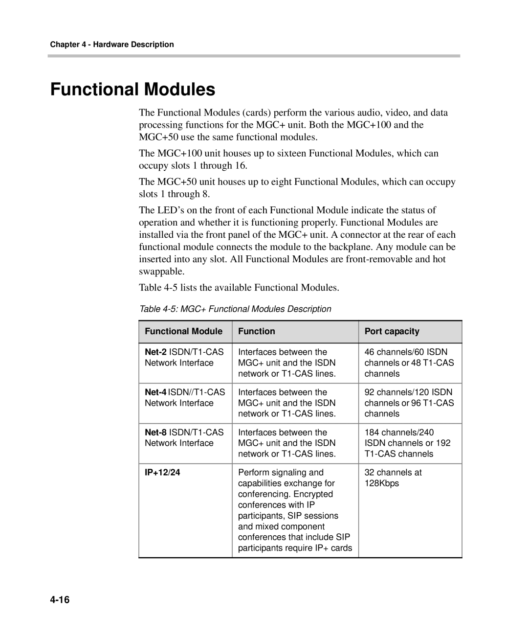 Polycom DOC2238A manual Functional Modules, Functional Module Port capacity, IP+12/24 