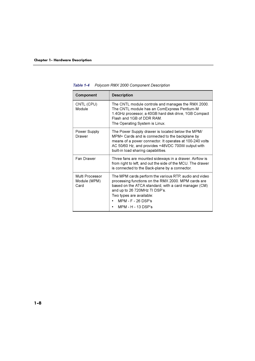 Polycom DOC2547A manual Component Description, Cntl CPU 