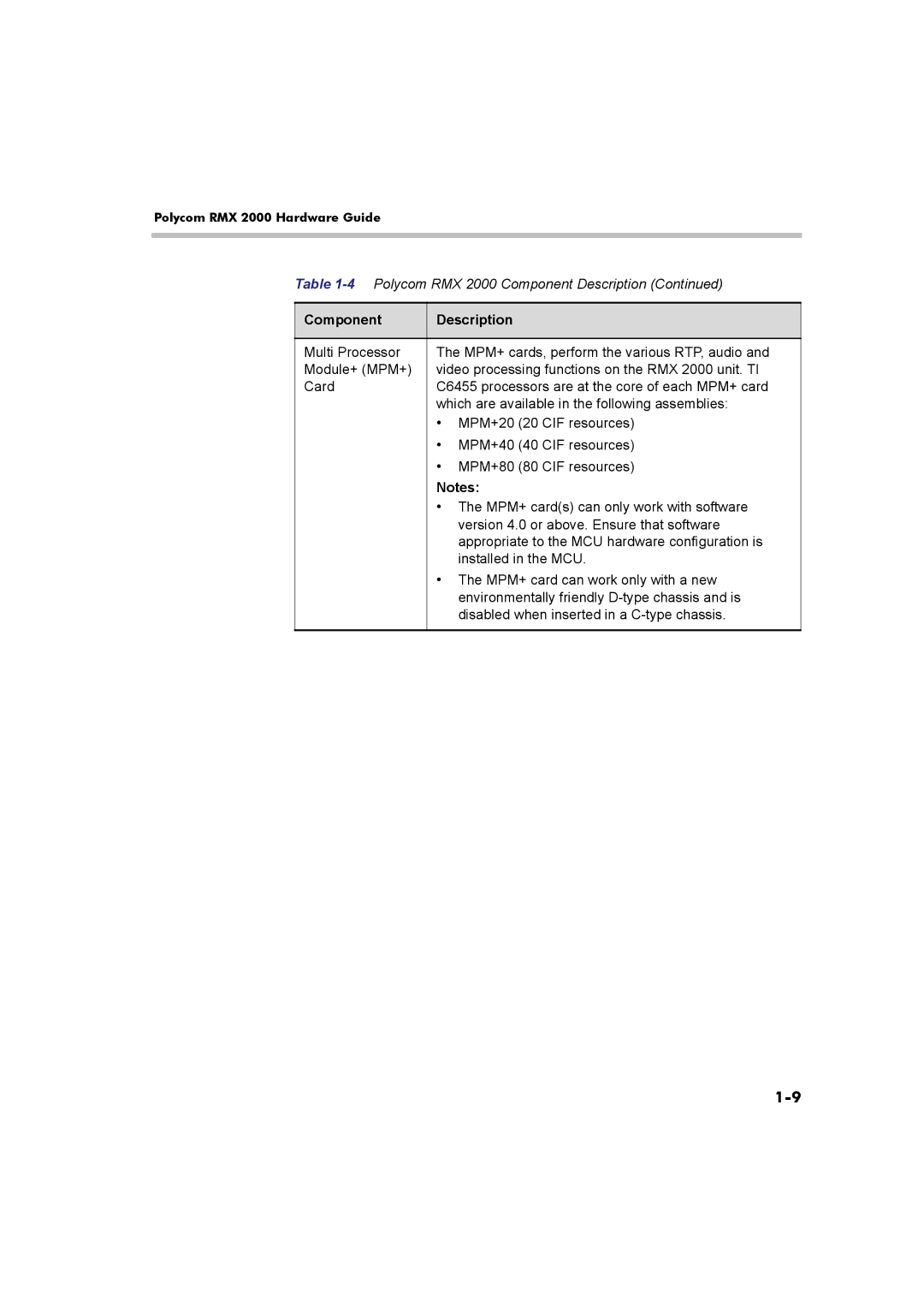 Polycom DOC2547A manual Component Description 