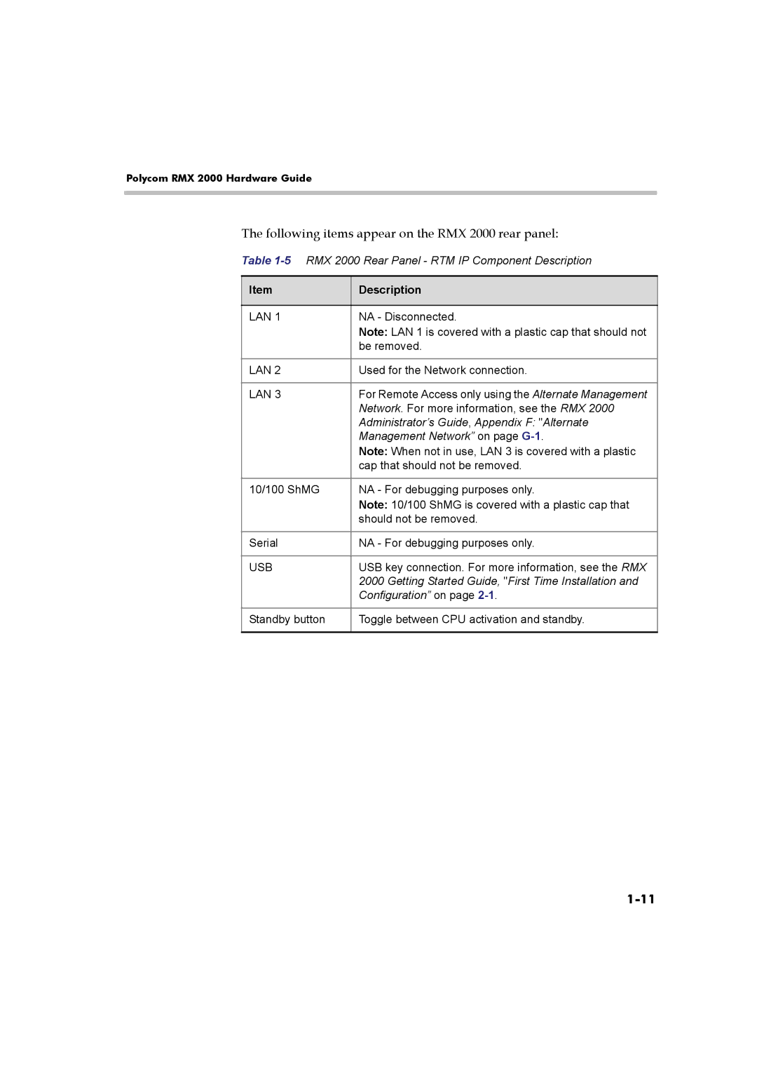 Polycom DOC2547A manual Following items appear on the RMX 2000 rear panel, Management Network on page G-1 