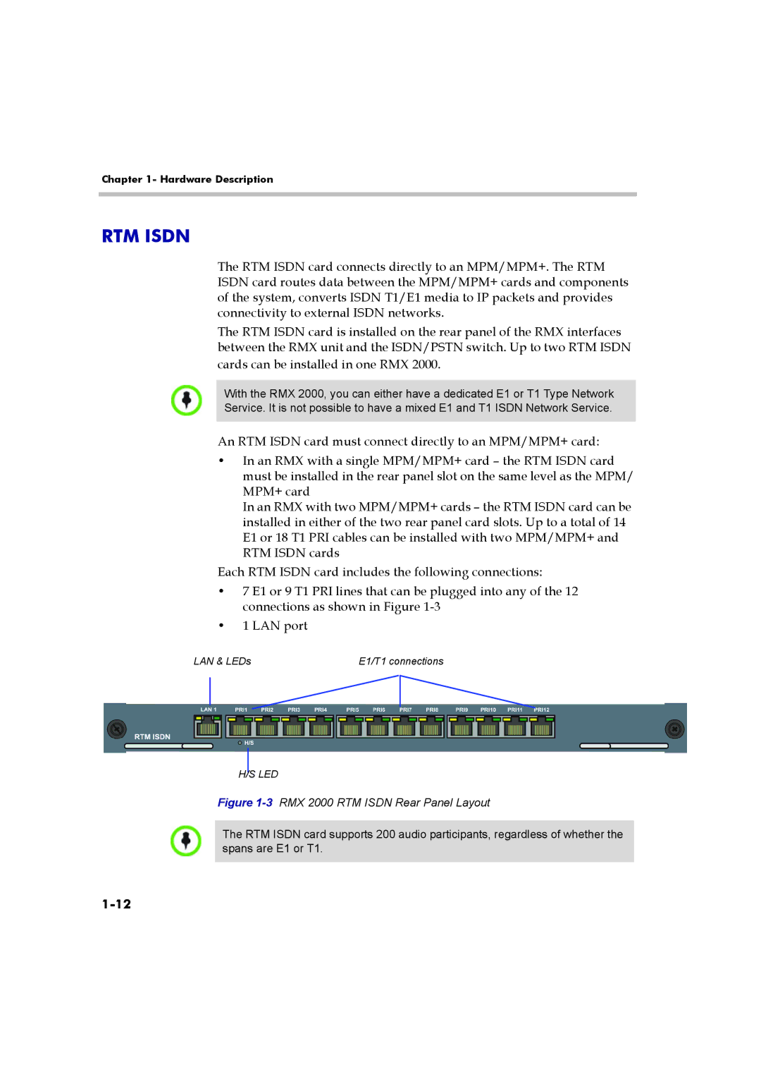 Polycom DOC2547A manual RTM Isdn 