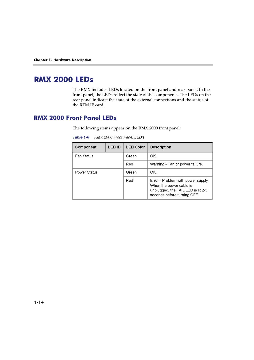 Polycom DOC2547A RMX 2000 LEDs, RMX 2000 Front Panel LEDs, Following items appear on the RMX 2000 front panel, Component 