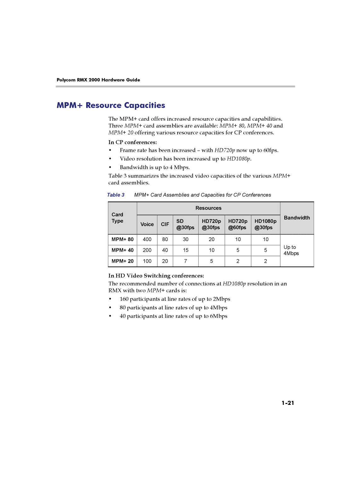 Polycom DOC2547A MPM+ Resource Capacities, Card Resources Bandwidth Type, HD720p HD1080p @30fps @60fps MPM+, Up to, 4Mbps 