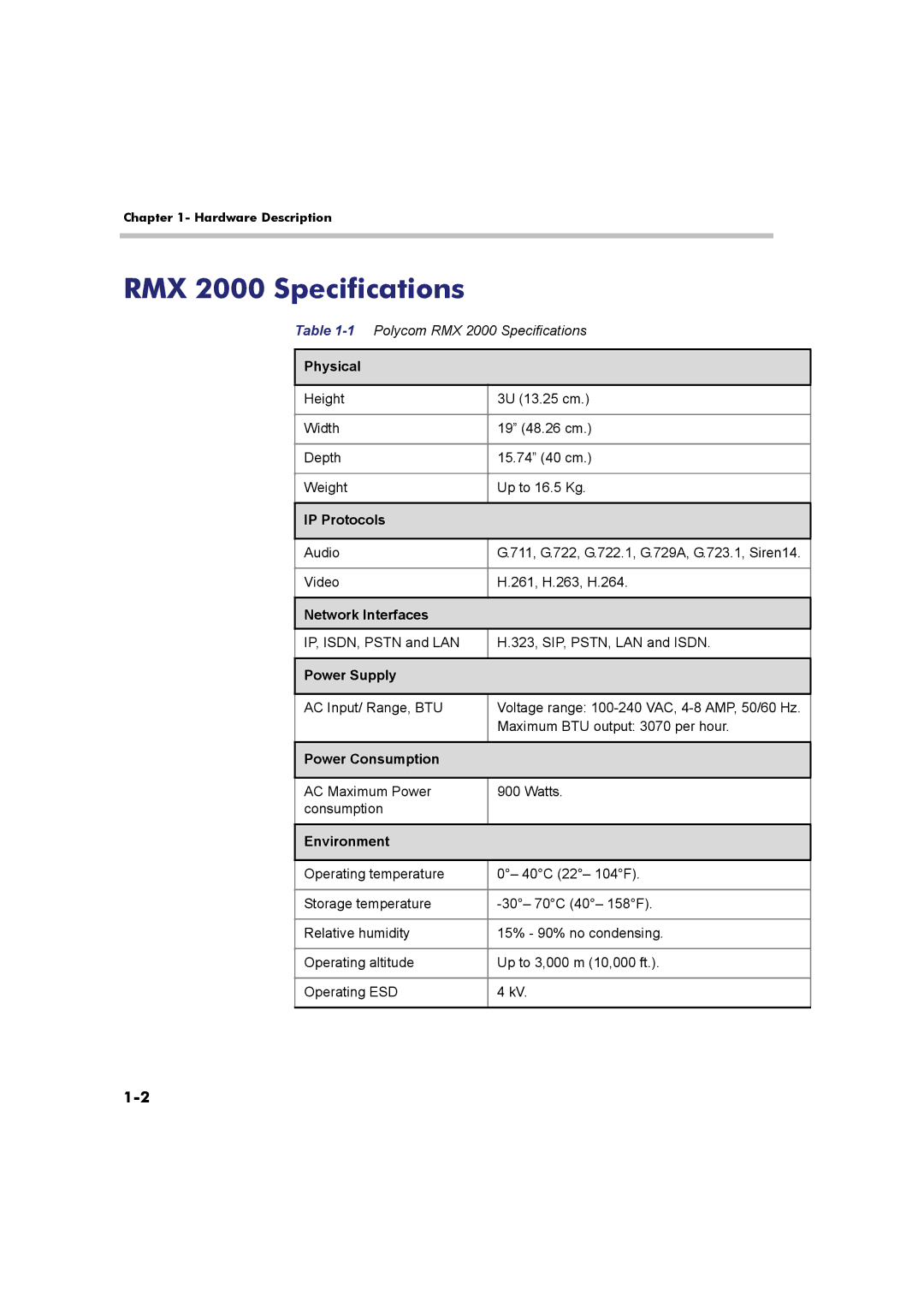 Polycom DOC2547A manual RMX 2000 Specifications 