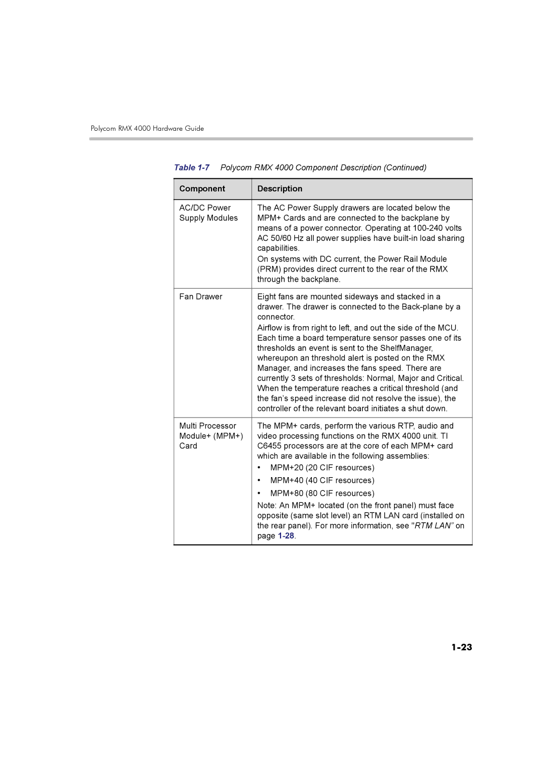 Polycom DOC2548A manual Component Description 