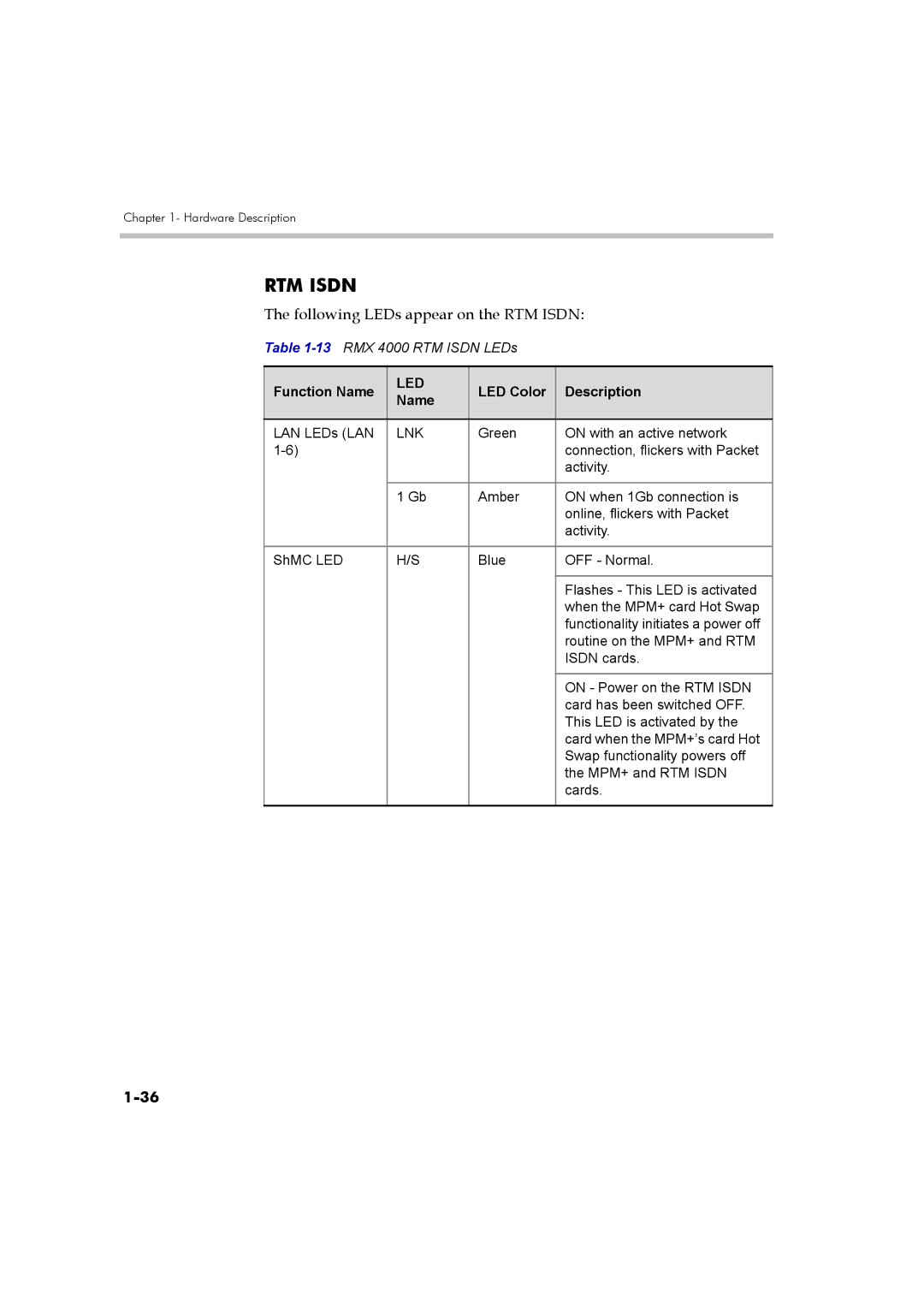 Polycom DOC2548A manual Following LEDs appear on the RTM Isdn 