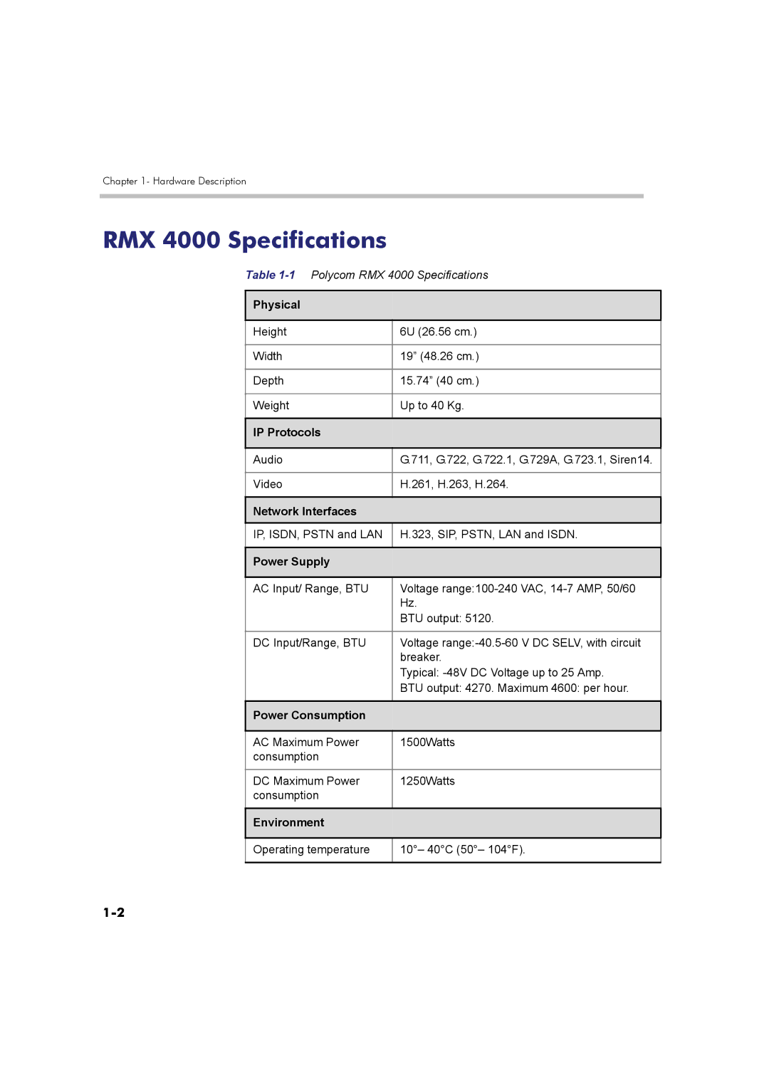 Polycom DOC2548A manual Physical, IP Protocols, Network Interfaces, Power Supply, Power Consumption, Environment 