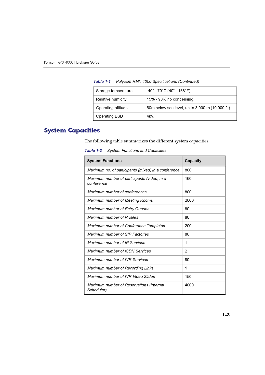 Polycom DOC2548A System Capacities, Following table summarizes the different system capacities, System Functions Capacity 