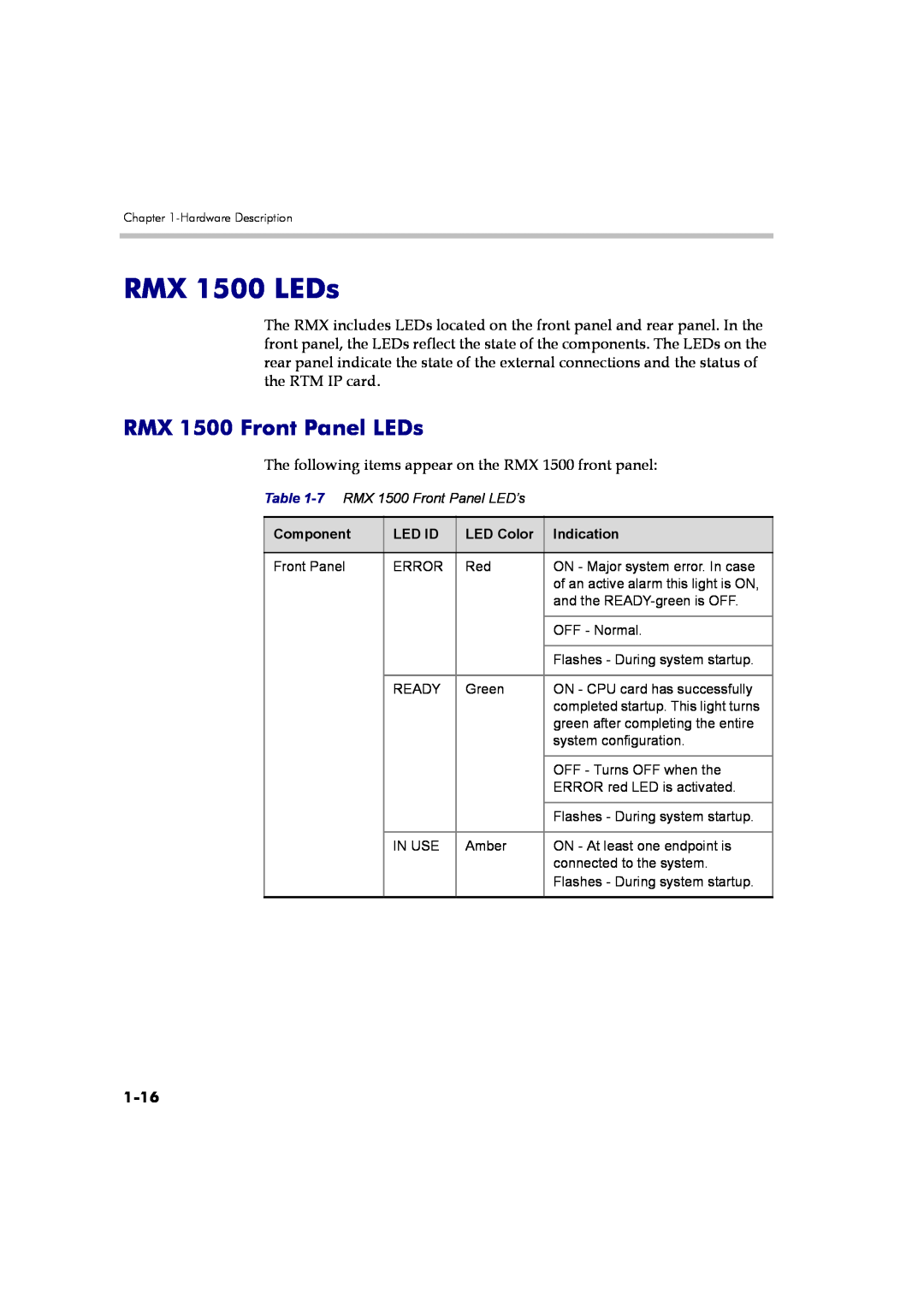 Polycom DOC2557A manual RMX 1500 LEDs, RMX 1500 Front Panel LEDs, 1-16 