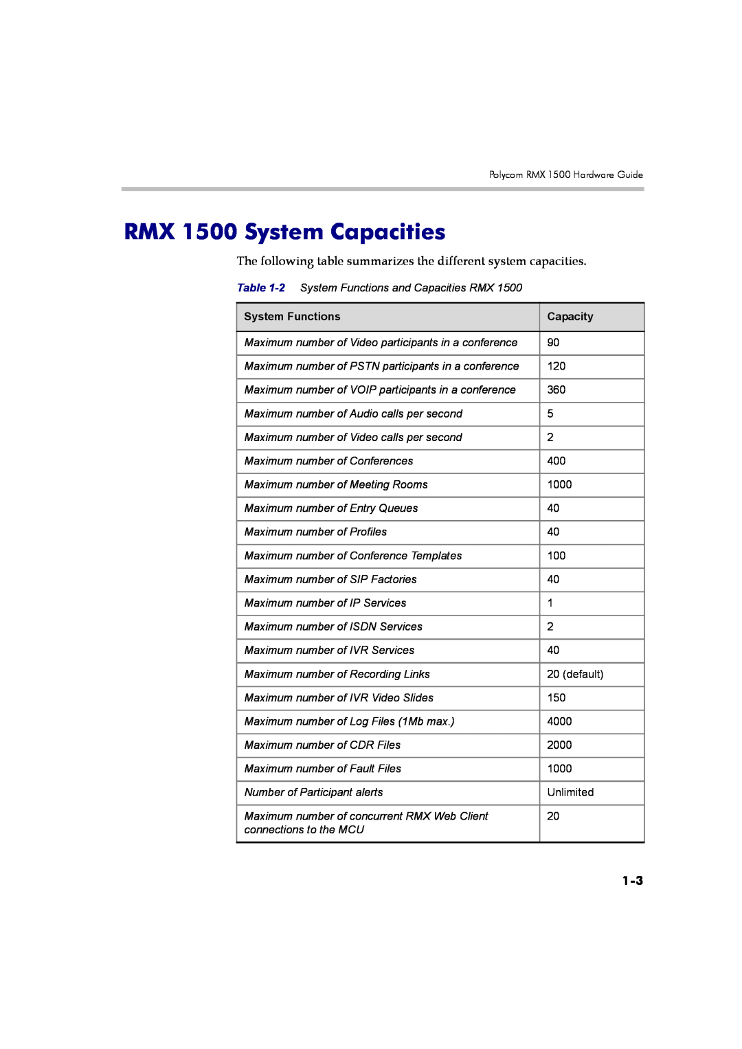 Polycom DOC2557A RMX 1500 System Capacities, The following table summarizes the different system capacities, Capacity 