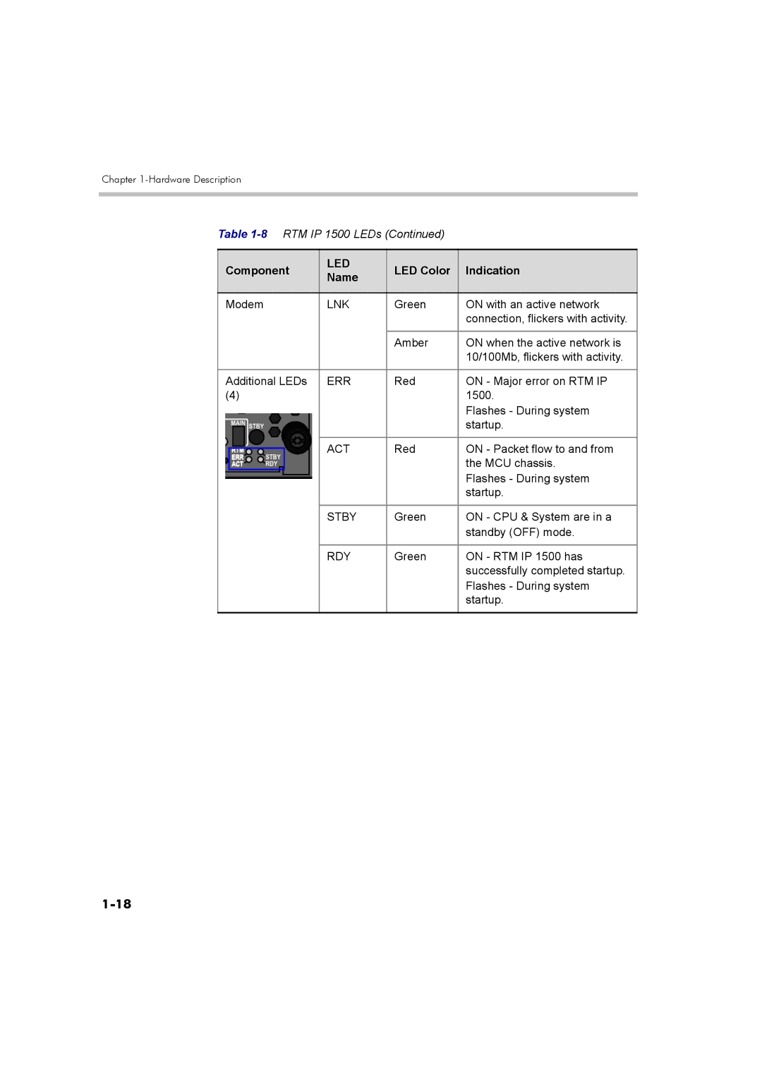 Polycom DOC2557A manual Err 