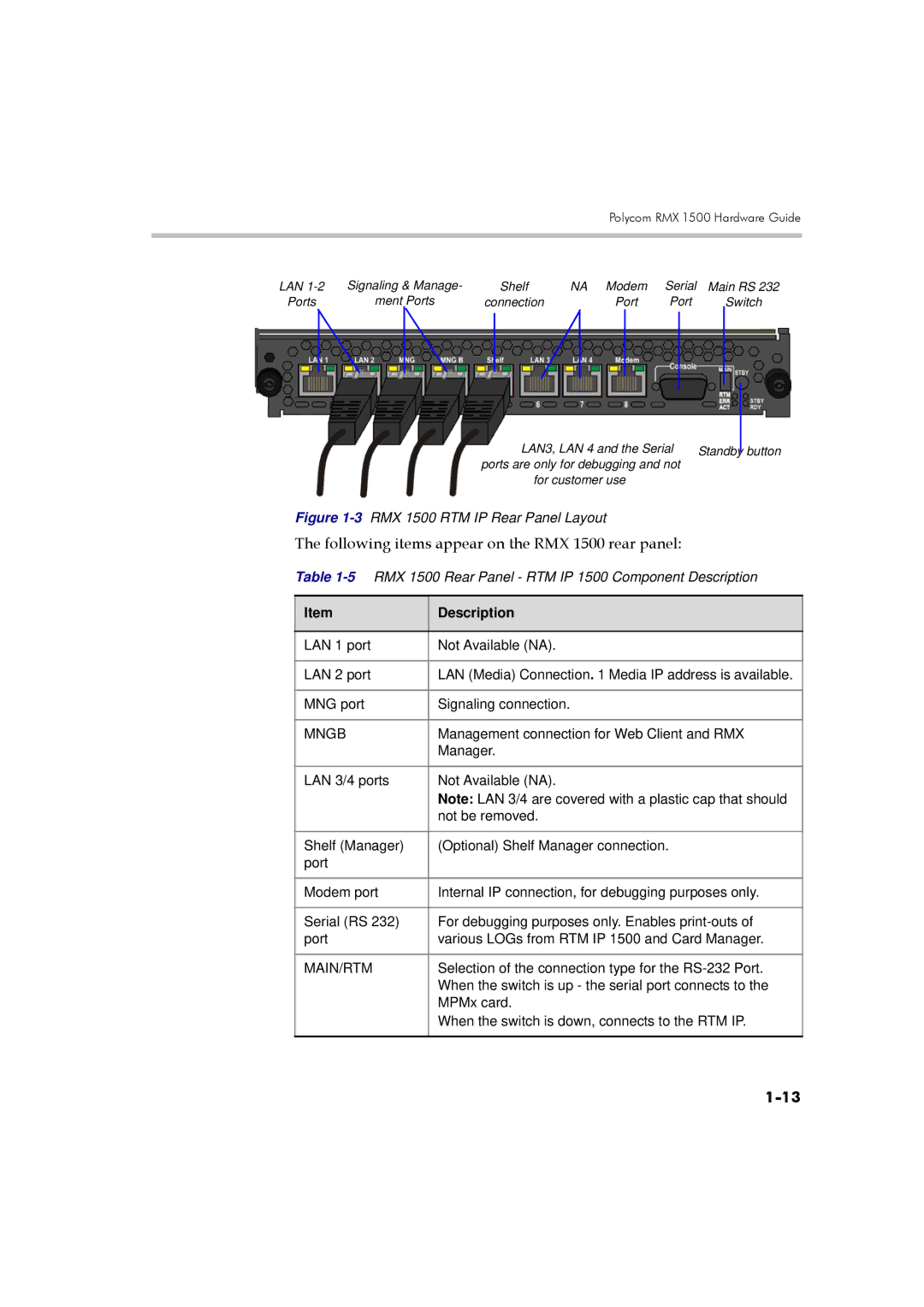 Polycom DOC2557B manual Following items appear on the RMX 1500 rear panel, Description 