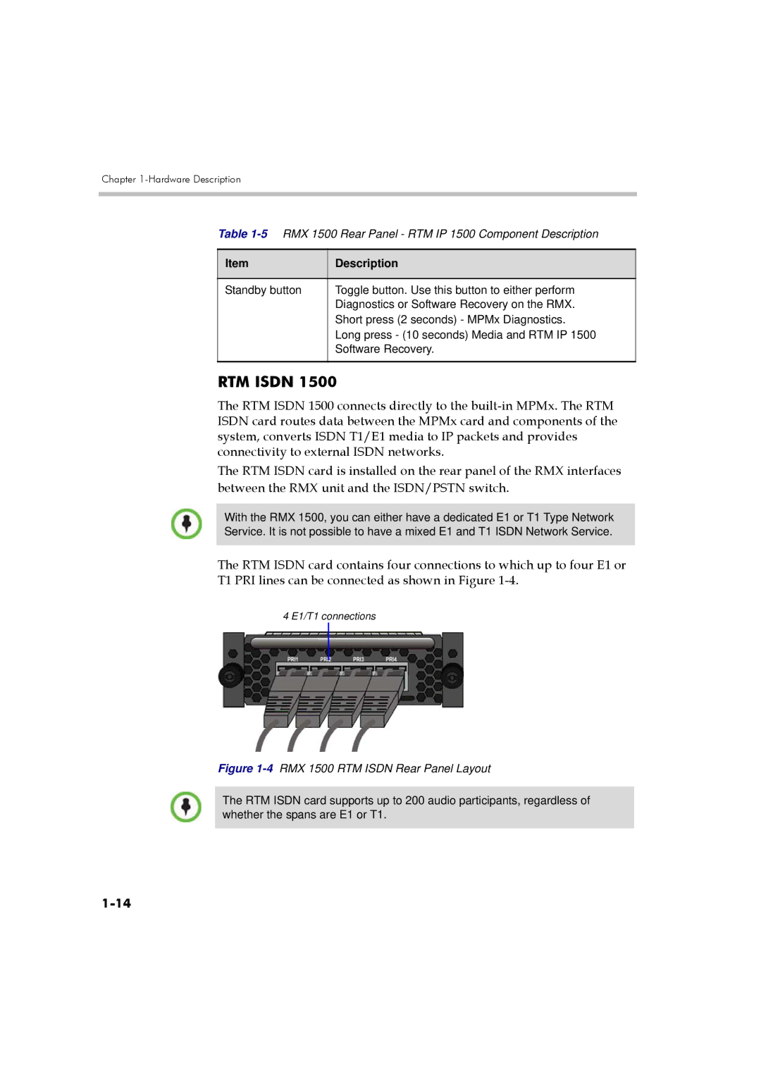 Polycom DOC2557B manual RTM Isdn 