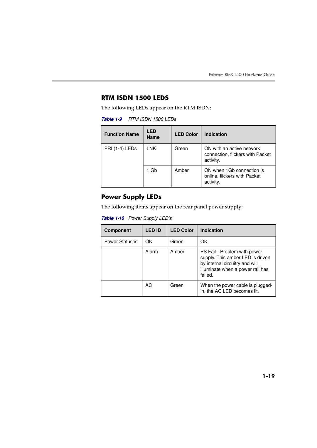 Polycom DOC2557B manual Following LEDs appear on the RTM Isdn, Following items appear on the rear panel power supply 