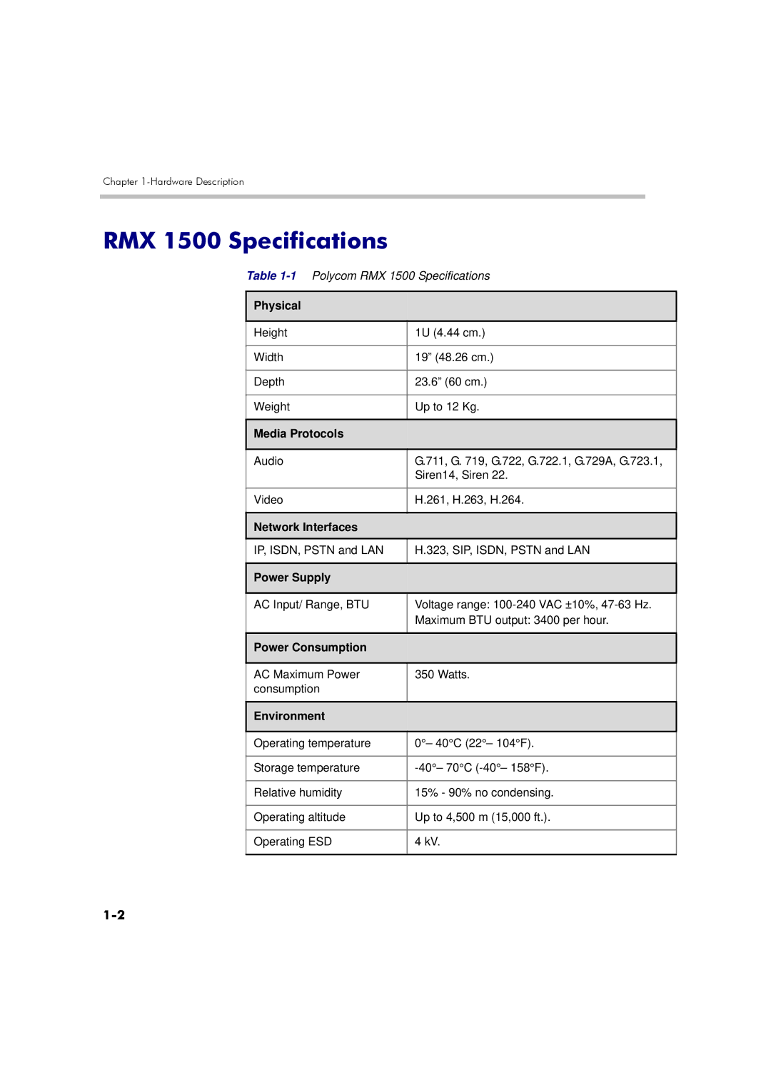 Polycom DOC2557B manual RMX 1500 Specifications 