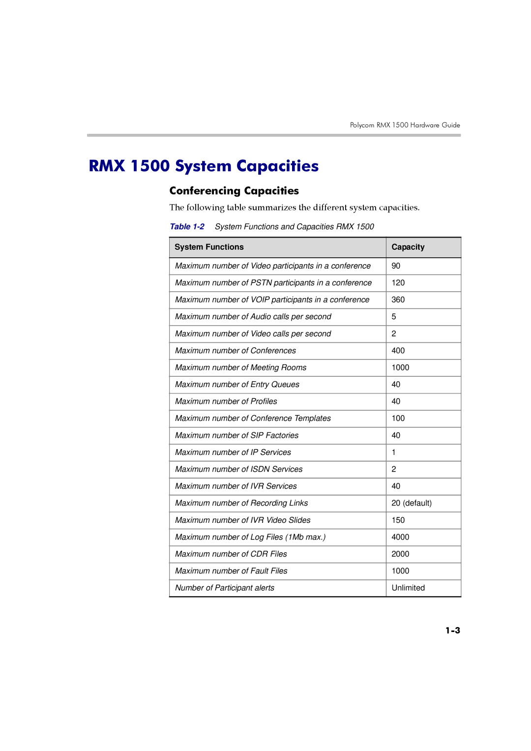 Polycom DOC2557B manual RMX 1500 System Capacities, Conferencing Capacities 