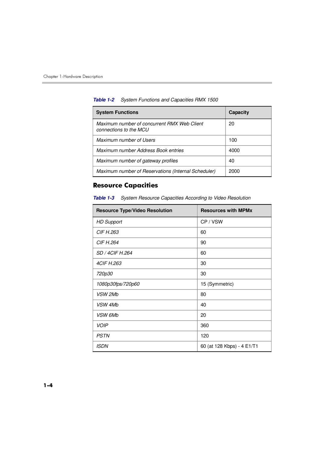 Polycom DOC2557B manual Resource Capacities, Resource Type/Video Resolution Resources with MPMx 