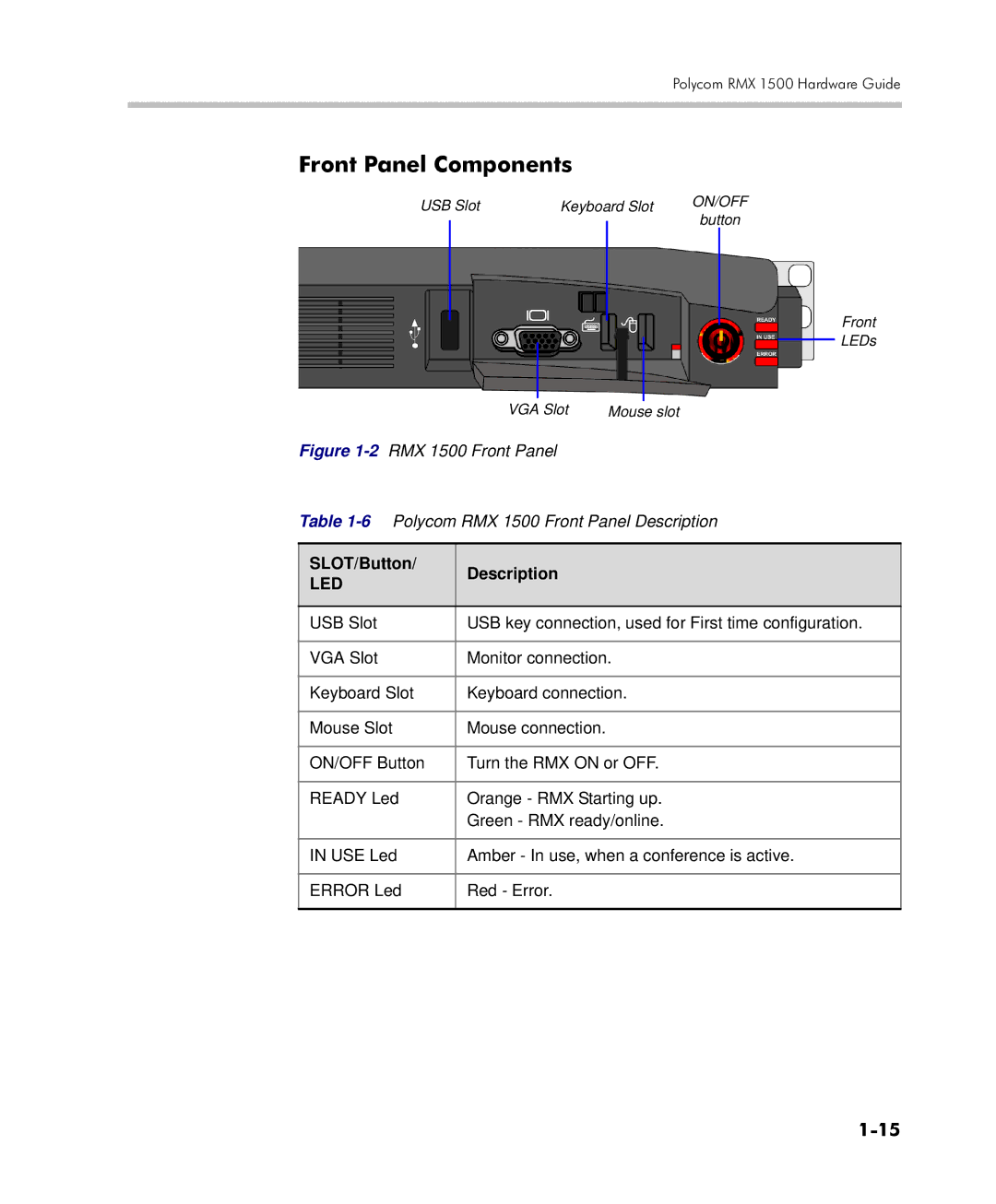 Polycom DOC2557C manual Front Panel Components, Led 