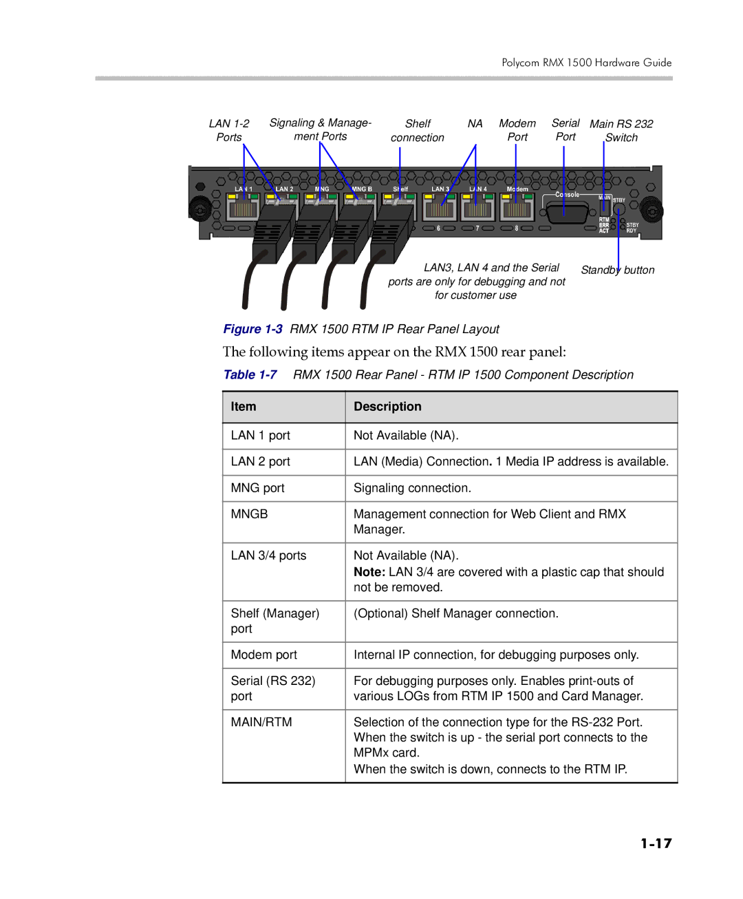 Polycom DOC2557C manual Following items appear on the RMX 1500 rear panel, Description 