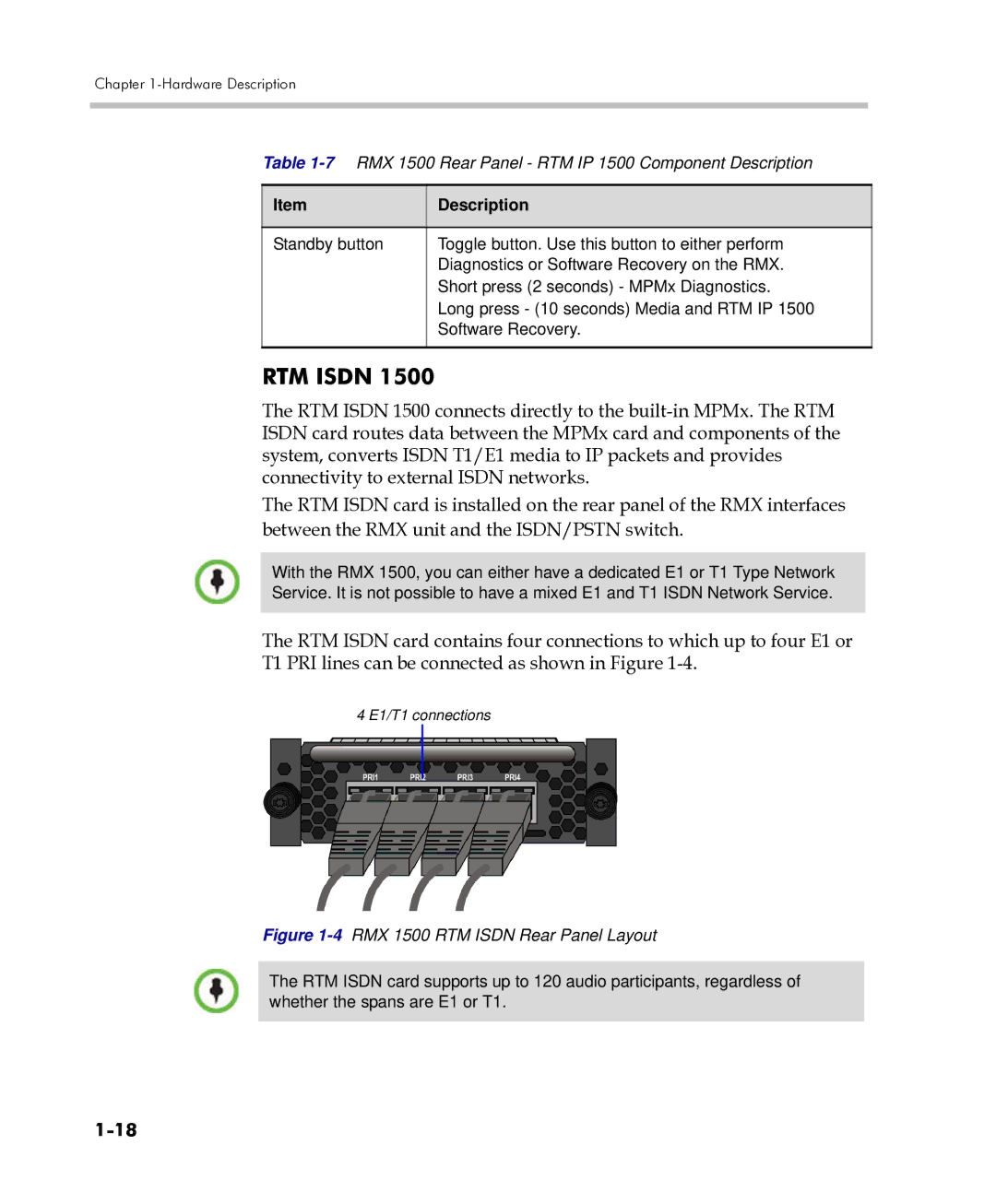 Polycom DOC2557C manual RTM Isdn 