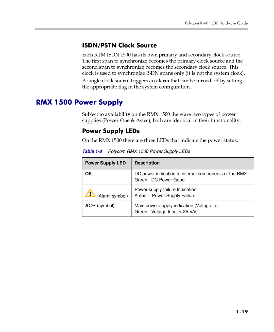 Polycom DOC2557C manual RMX 1500 Power Supply, ISDN/PSTN Clock Source, Power Supply LEDs, Power Supply LED Description 