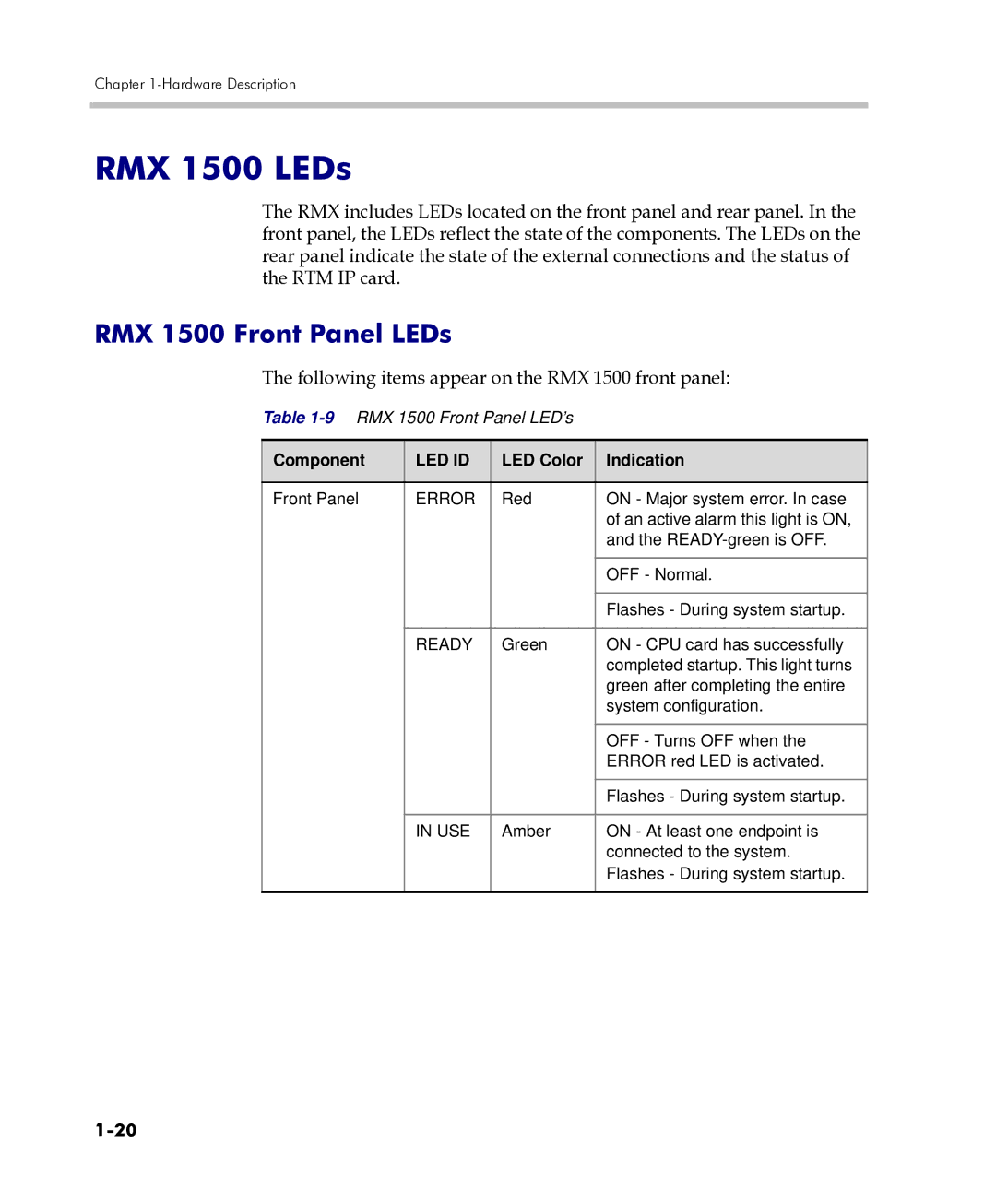 Polycom DOC2557C RMX 1500 LEDs, RMX 1500 Front Panel LEDs, Following items appear on the RMX 1500 front panel, Component 