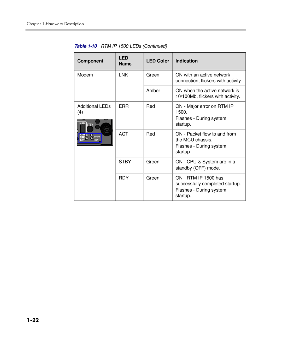 Polycom DOC2557C manual Err 