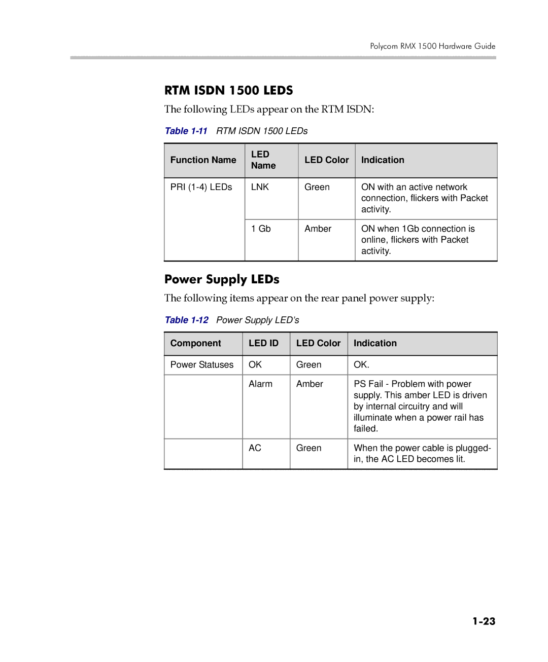 Polycom DOC2557C manual Following LEDs appear on the RTM Isdn, Following items appear on the rear panel power supply 