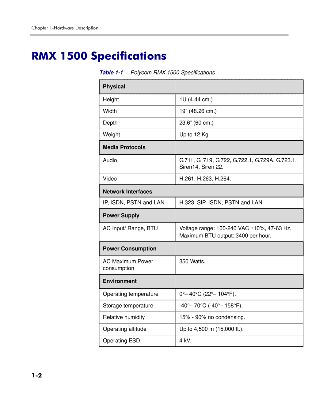 Polycom DOC2557C manual RMX 1500 Specifications 