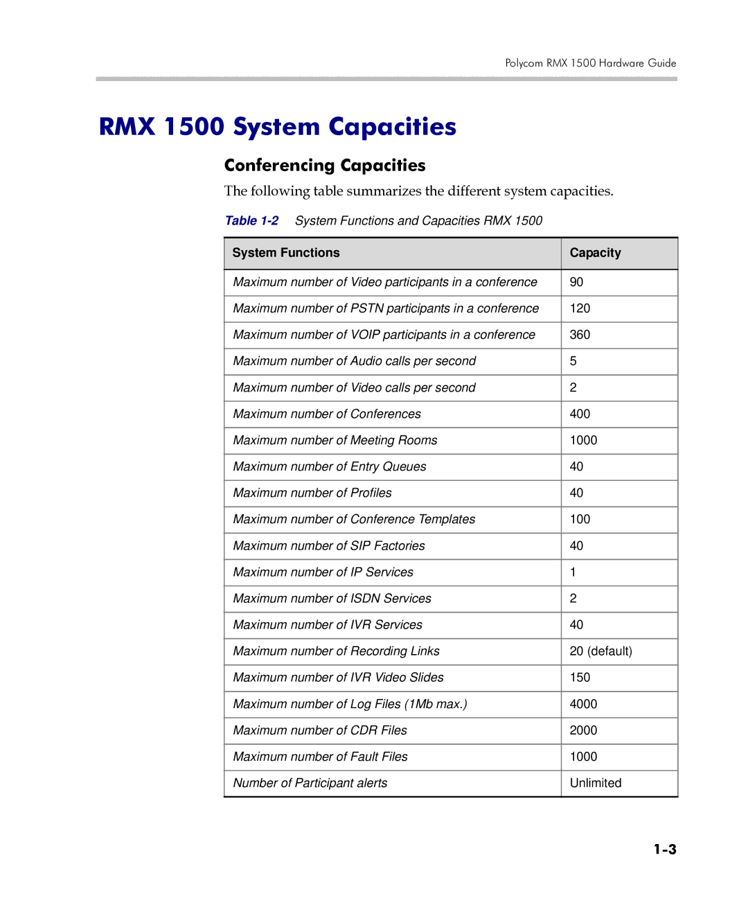 Polycom DOC2557C manual RMX 1500 System Capacities, Conferencing Capacities 