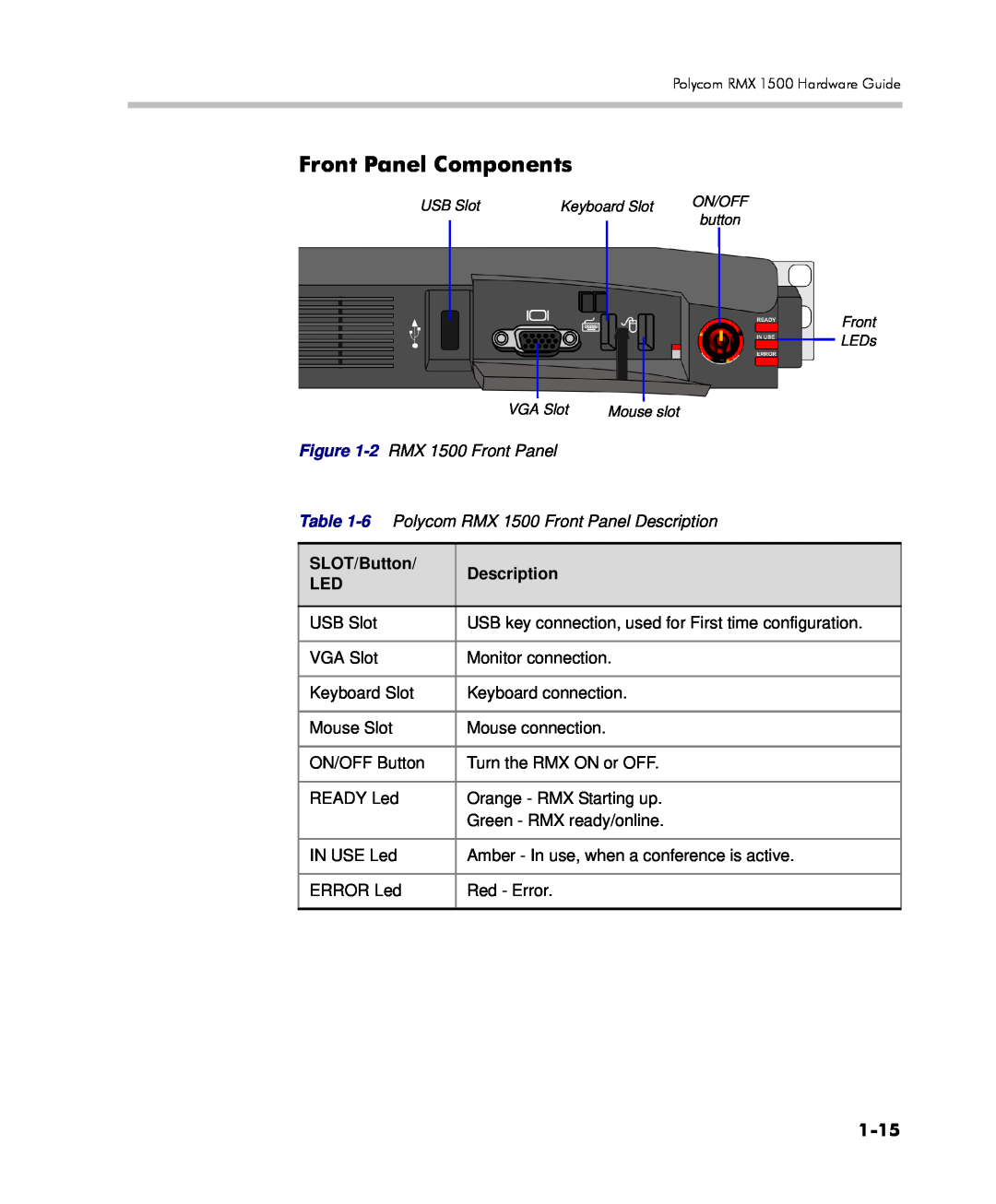 Polycom DOC2557C manual Front Panel Components, 1-15, SLOT/Button, Description 