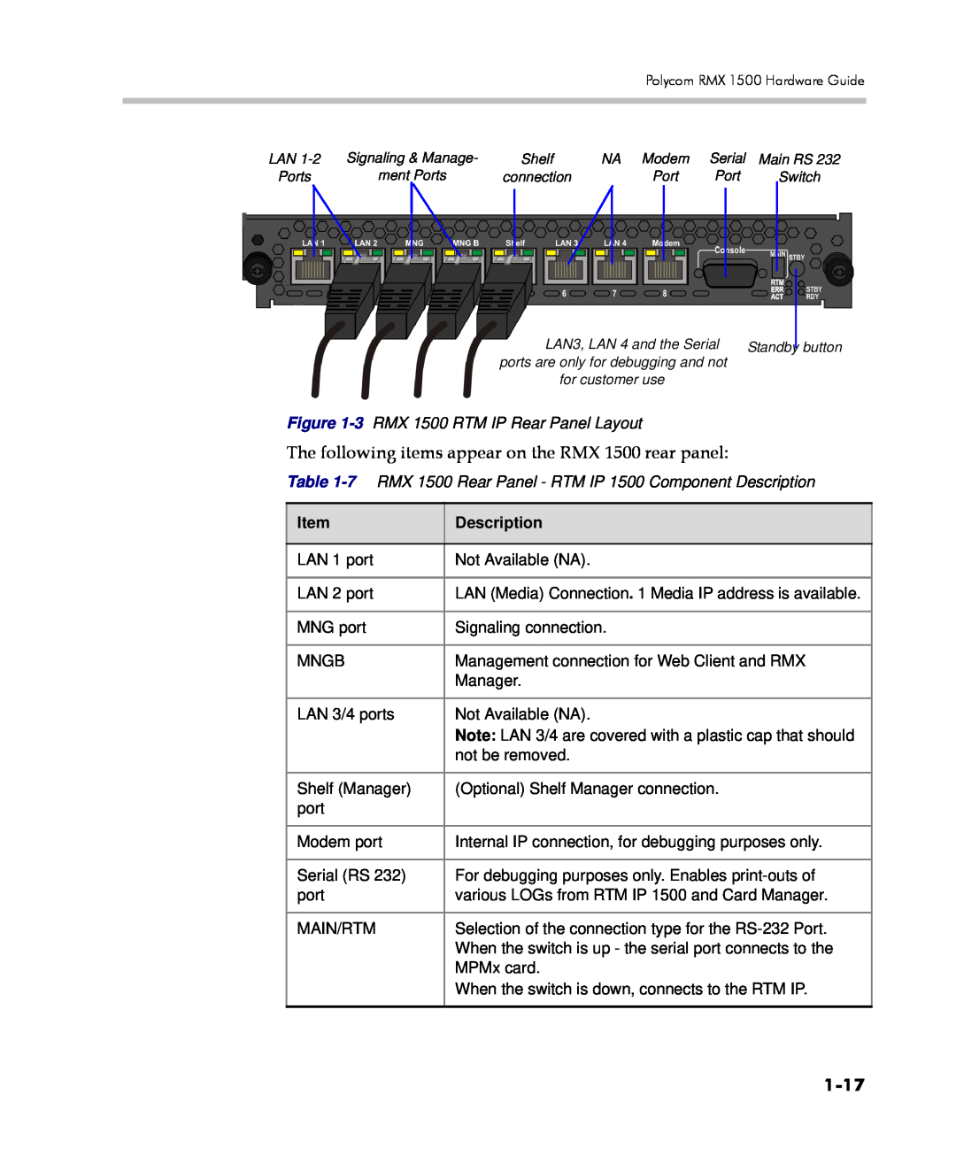 Polycom DOC2557C manual 1-17, The following items appear on the RMX 1500 rear panel, Description 
