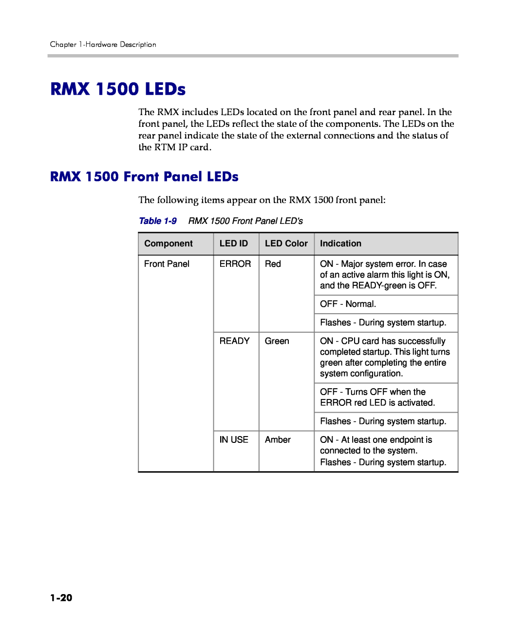 Polycom DOC2557C manual RMX 1500 LEDs, RMX 1500 Front Panel LEDs, 1-20 