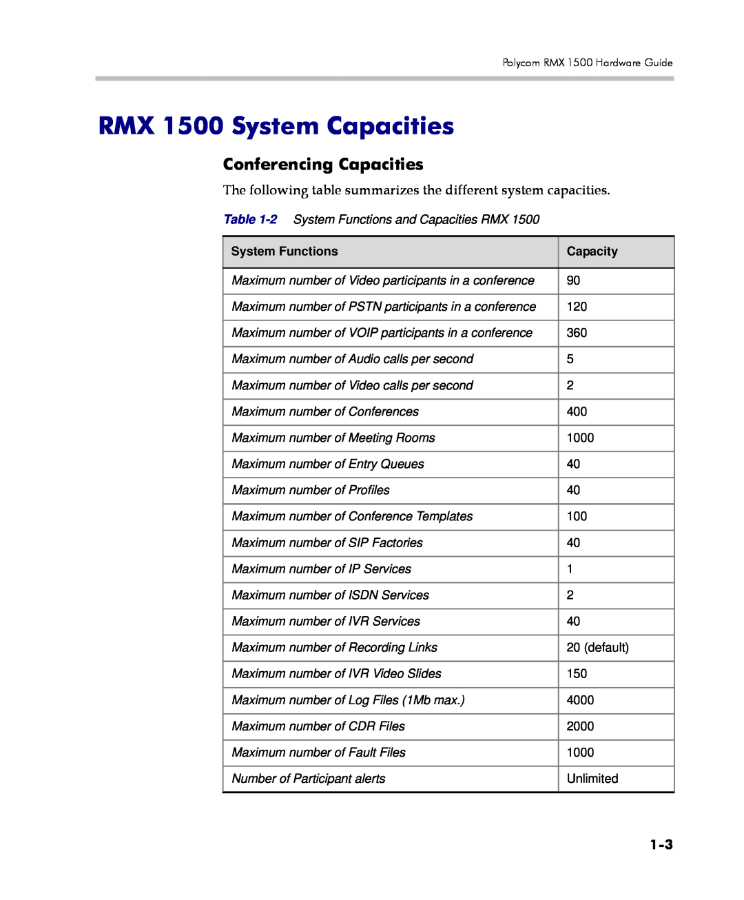 Polycom DOC2557C manual RMX 1500 System Capacities, Conferencing Capacities, System Functions, Capacity 