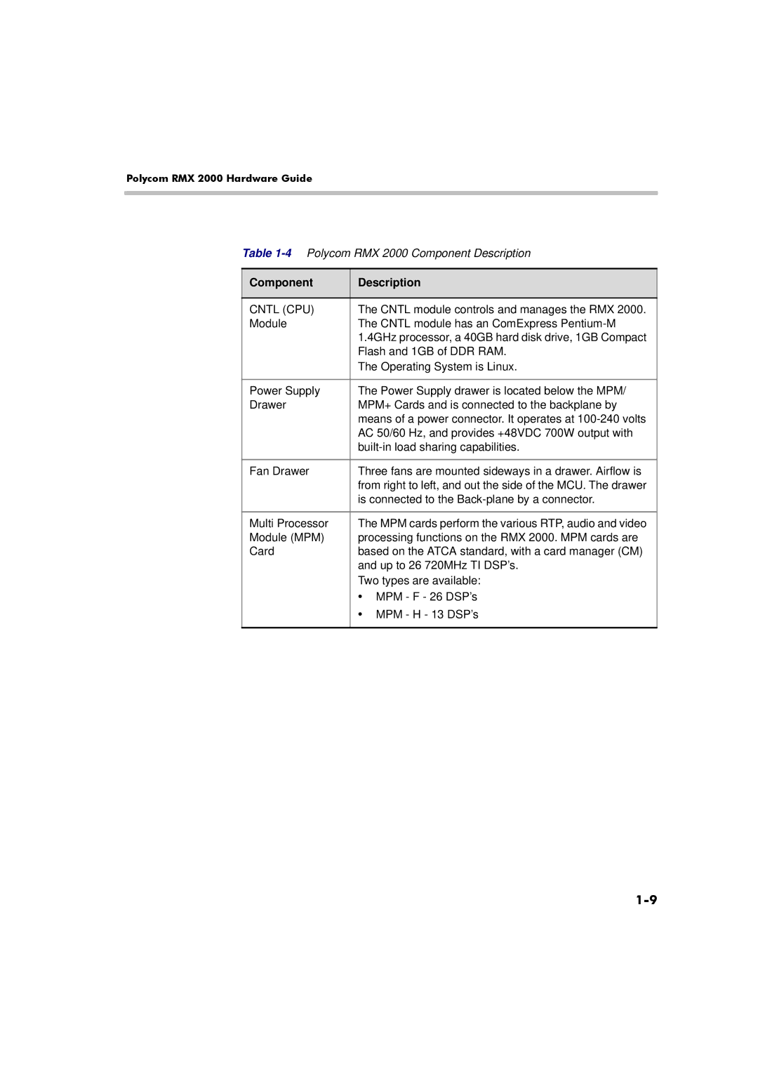 Polycom DOC2558A manual Component Description, Cntl CPU 