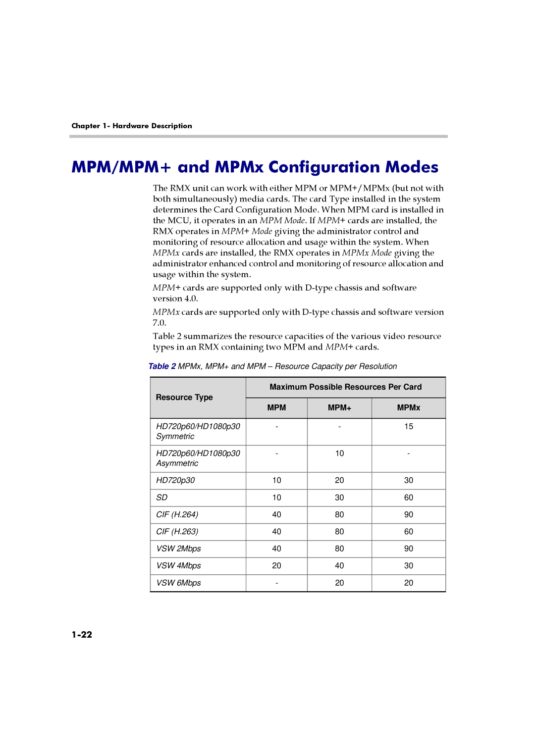 Polycom DOC2558A manual MPM/MPM+ and MPMx Configuration Modes, Mpm Mpm+ 