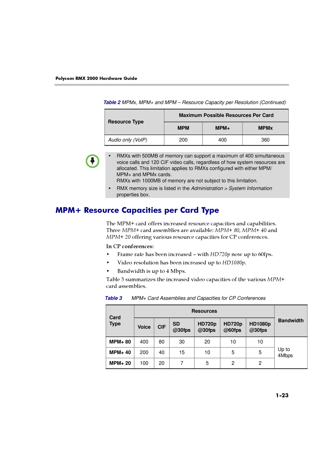 Polycom DOC2558A manual MPM+ Resource Capacities per Card Type 