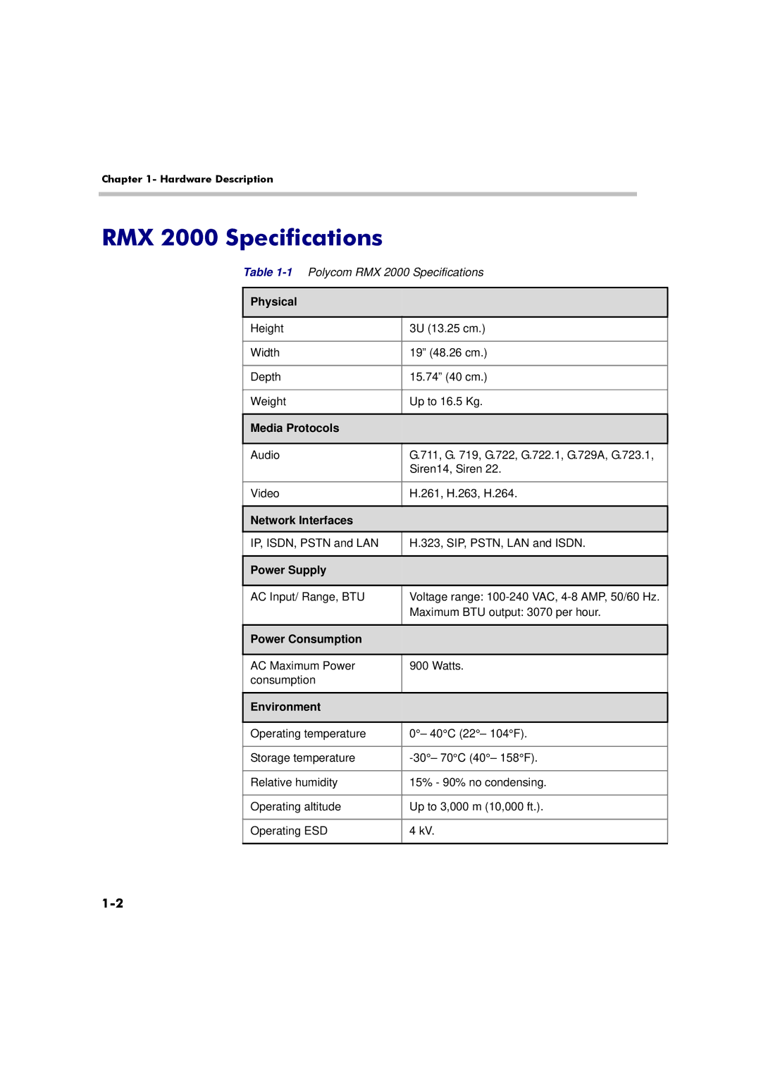 Polycom DOC2558A manual RMX 2000 Specifications 