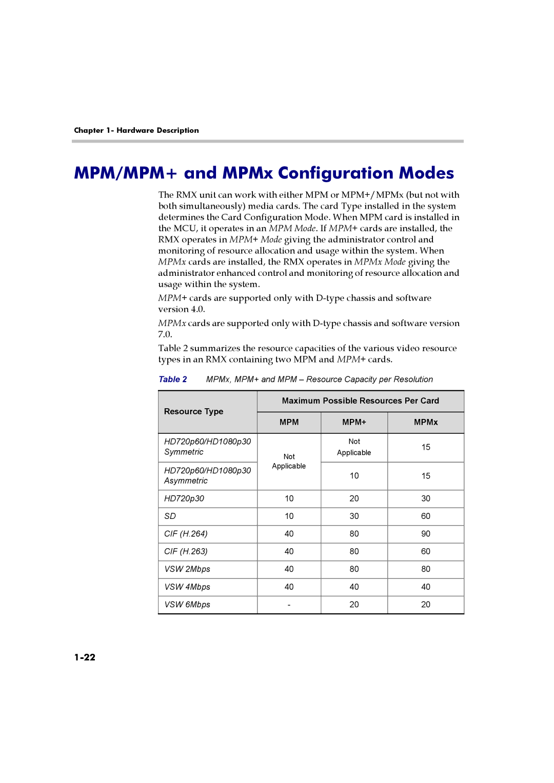 Polycom DOC2558B manual MPM/MPM+ and MPMx Configuration Modes, Resource Type Maximum Possible Resources Per Card 