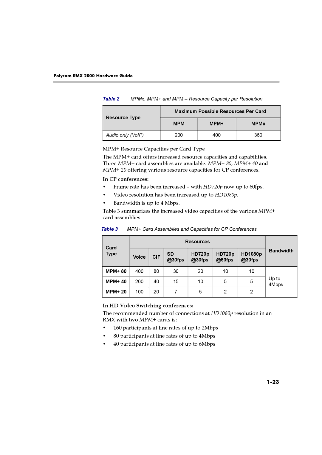 Polycom DOC2558B manual Card Resources Bandwidth Type, HD720p HD1080p @30fps @60fps MPM+, Up to, 4Mbps 