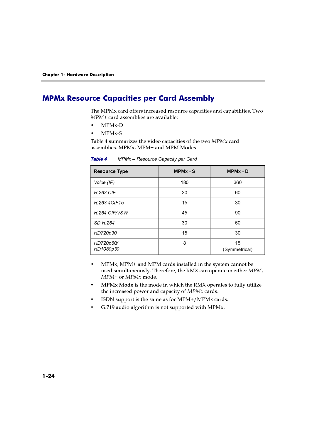 Polycom DOC2558B manual MPMx Resource Capacities per Card Assembly, Resource Type MPMx S MPMx D 