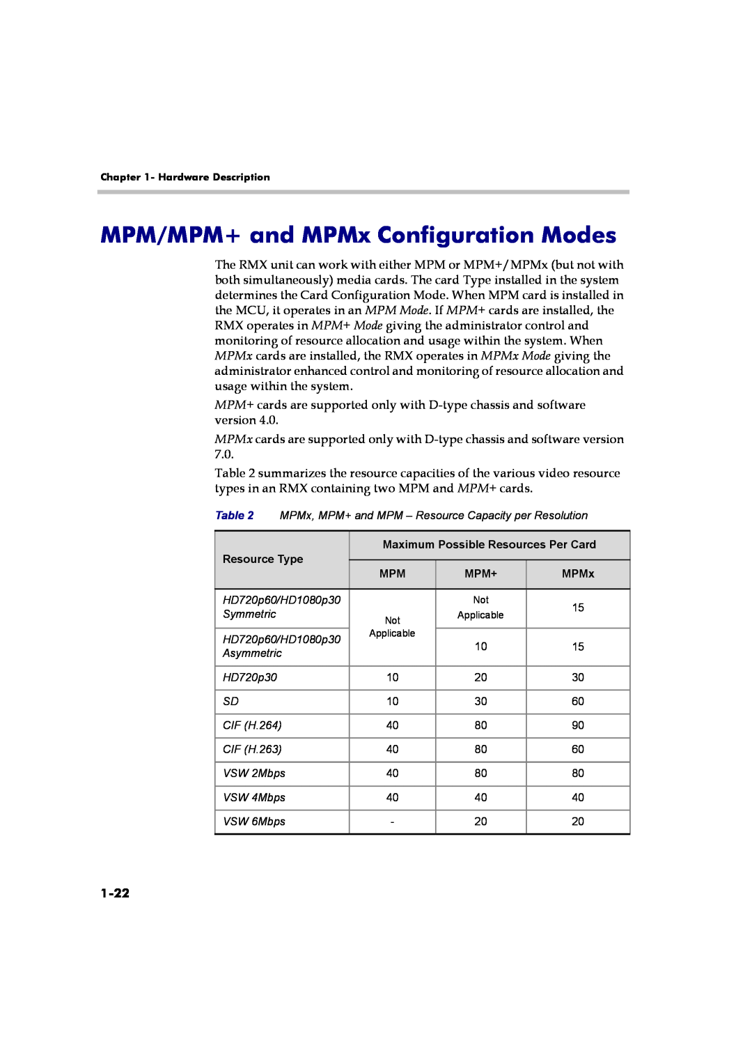 Polycom DOC2558B MPM/MPM+ and MPMx Configuration Modes, 1-22, Resource Type, Maximum Possible Resources Per Card, Mpm+ 