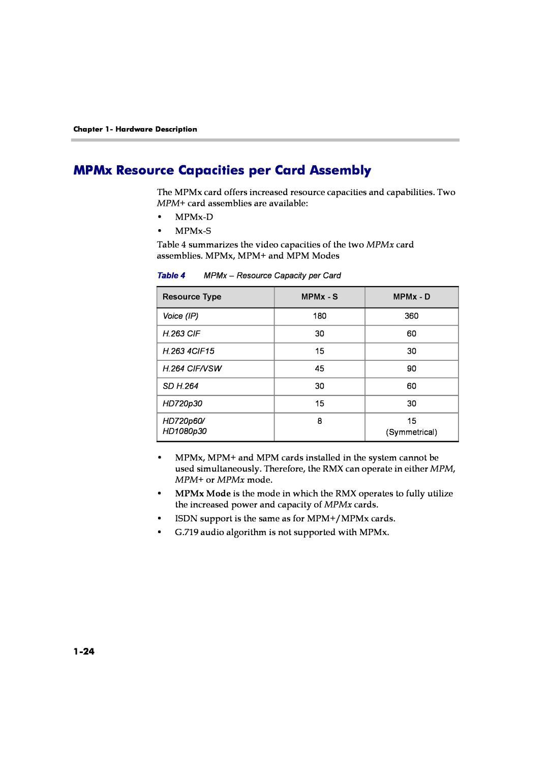 Polycom DOC2558B manual MPMx Resource Capacities per Card Assembly, 1-24 