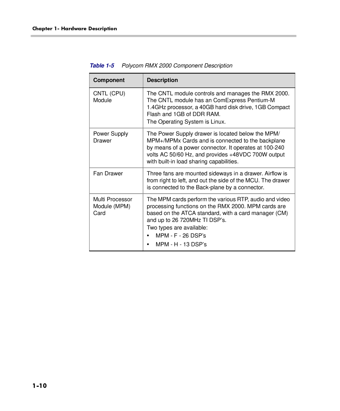 Polycom DOC2558C manual Component Description, Cntl CPU 