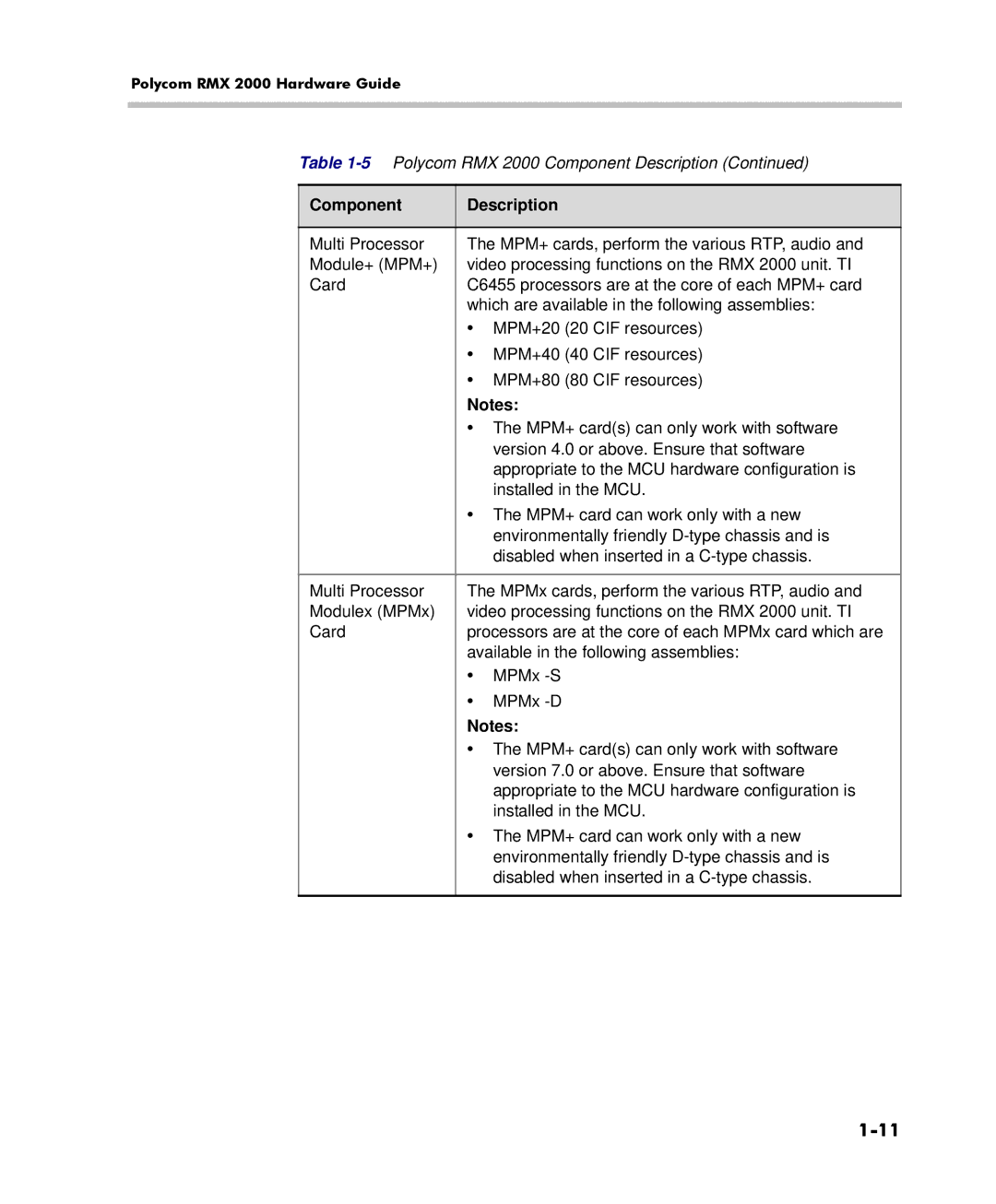 Polycom DOC2558C manual Component Description 