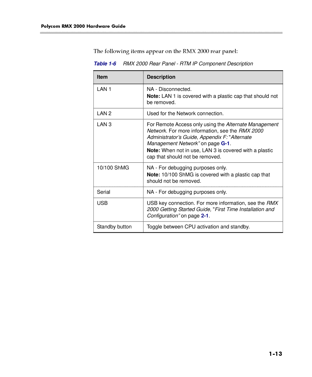 Polycom DOC2558C manual Following items appear on the RMX 2000 rear panel, Management Network on page G-1 