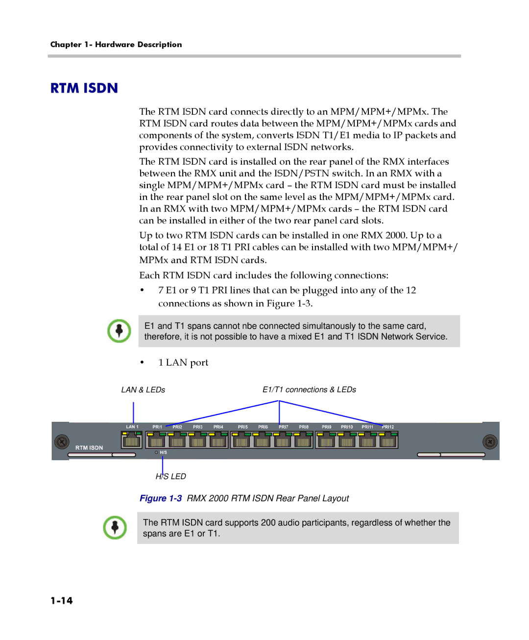 Polycom DOC2558C manual RTM Isdn, LAN port 