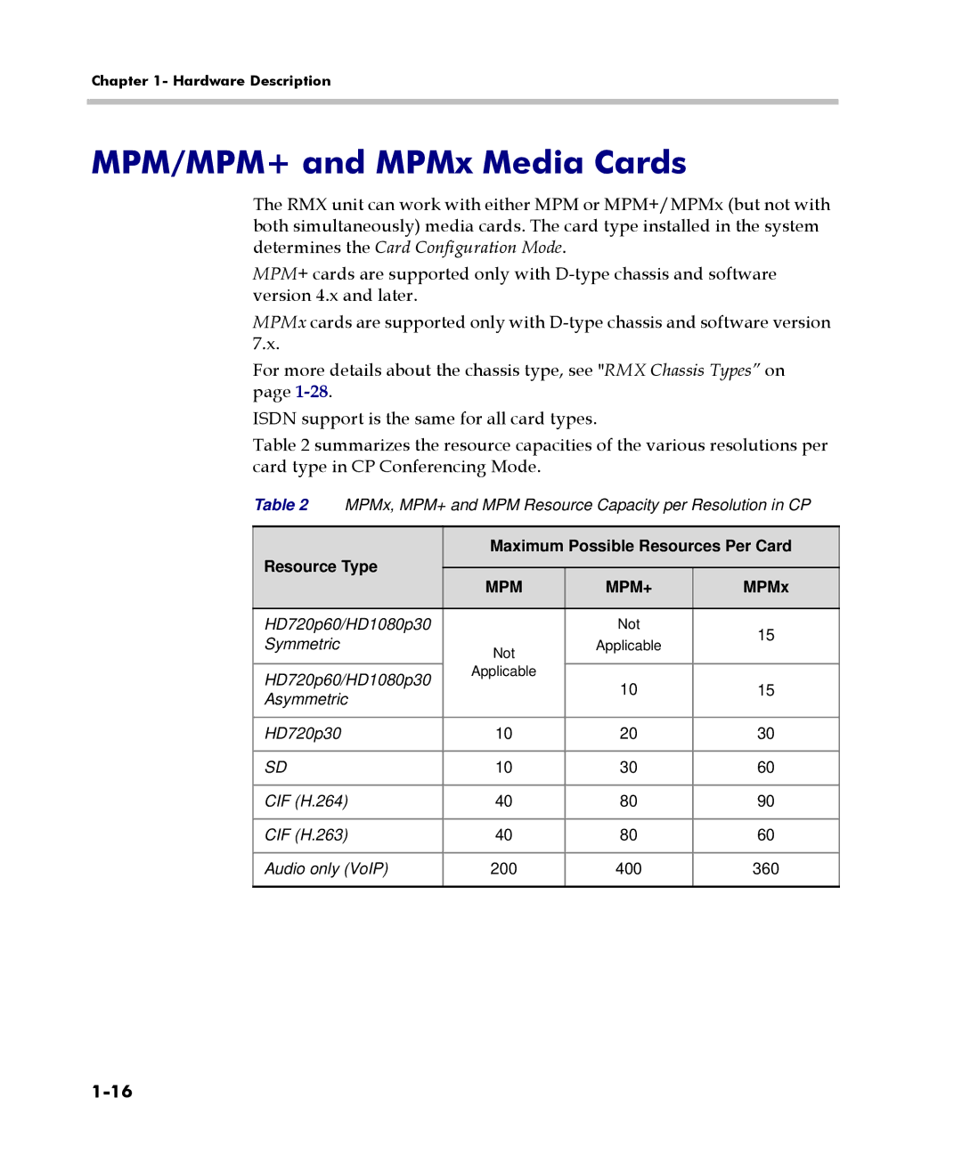 Polycom DOC2558C manual MPM/MPM+ and MPMx Media Cards, Resource Type Maximum Possible Resources Per Card 