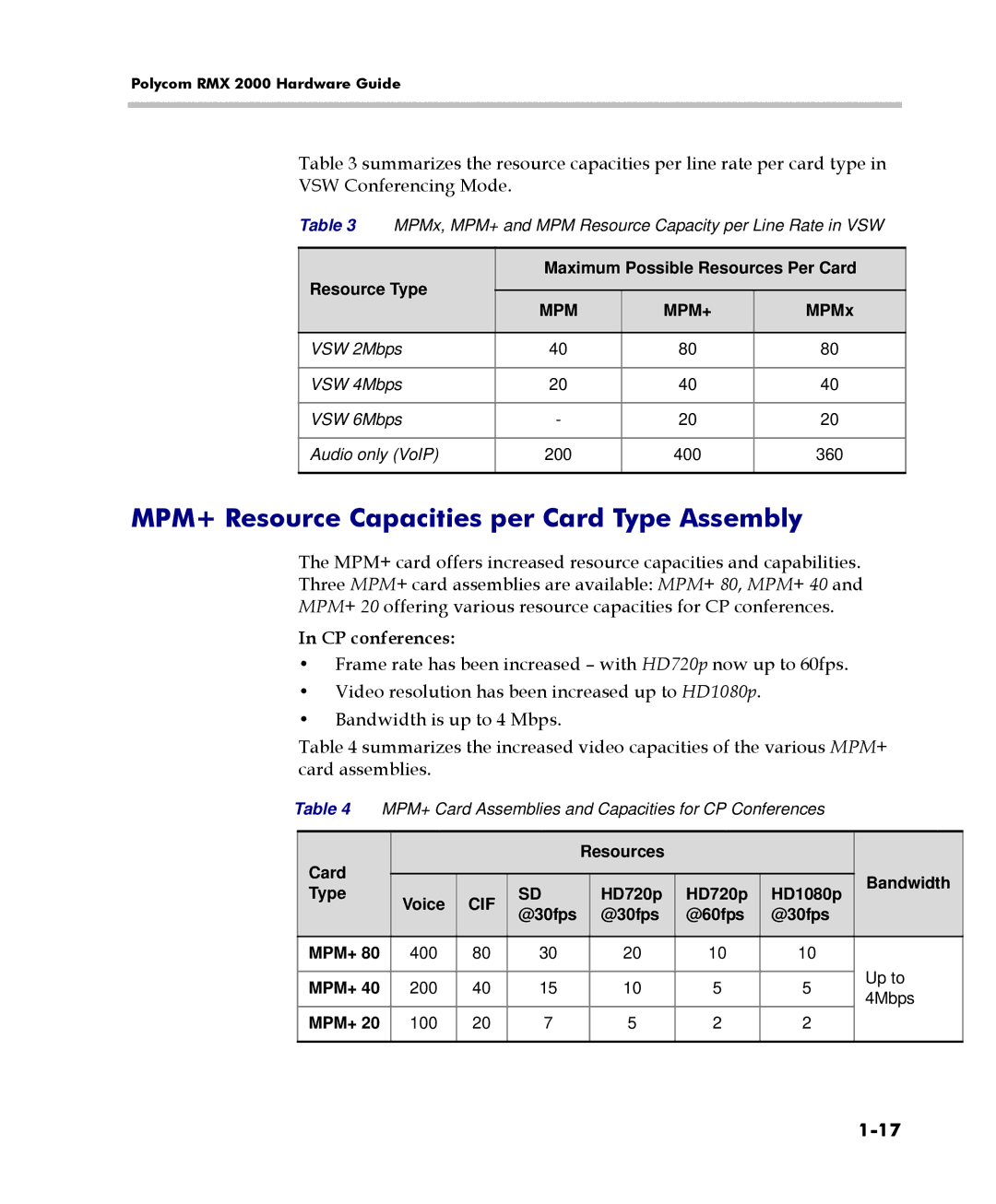 Polycom DOC2558C manual MPM+ Resource Capacities per Card Type Assembly, Card Resources Bandwidth Type, Up to, 4Mbps 